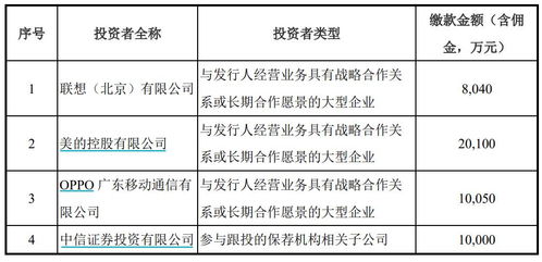 離開華為的AI芯片獨(dú)角獸寒武紀(jì)難乘風(fēng)破浪，聯(lián)想、美的和OPPO成未來破局關(guān)鍵