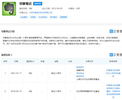 印象筆記獲數(shù)億元B輪融資，基礎(chǔ)軟件服務(wù)迎來新機(jī)遇