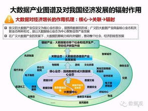 首份中國(guó)大數(shù)據(jù)社會(huì)經(jīng)濟(jì)價(jià)值研究報(bào)告發(fā)布，基礎(chǔ)軟件服務(wù)助推產(chǎn)業(yè)升級(jí)